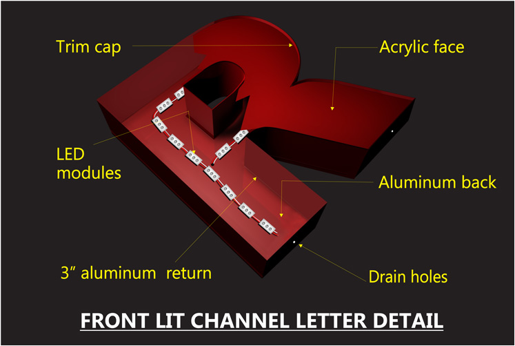 channel letters