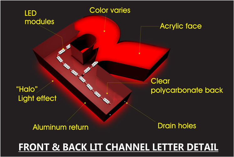channel letters